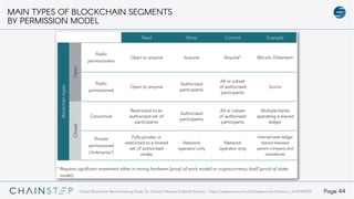 Page 44
MAIN TYPES OF BLOCKCHAIN SEGMENTS
BY PERMISSION MODEL
Global Blockchain Benchmarking Study, Dr. Garrick Hileman & Michel Rauchs - https://papers.ssrn.com/sol3/papers.cfm?abstract_id=3040224
 