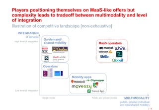 5
Players positioning themselves on MaaS-like offers but
complexity leads to tradeoff between multimodality and level
of integration
Mobility apps
MaaS operators
Operators
On-demand/
shared mobility
Luxury shuttles
on-demand
Crowdsourced bus
Shared ownership
of an Audi
Illustration of competitive landscape [non-exhaustive]
MULTIMODALITY
public, private (individual
and new/shared mobility)
INTEGRATION
of services
Single mode
Low level of integration
Public and private modes
High level of integration
 