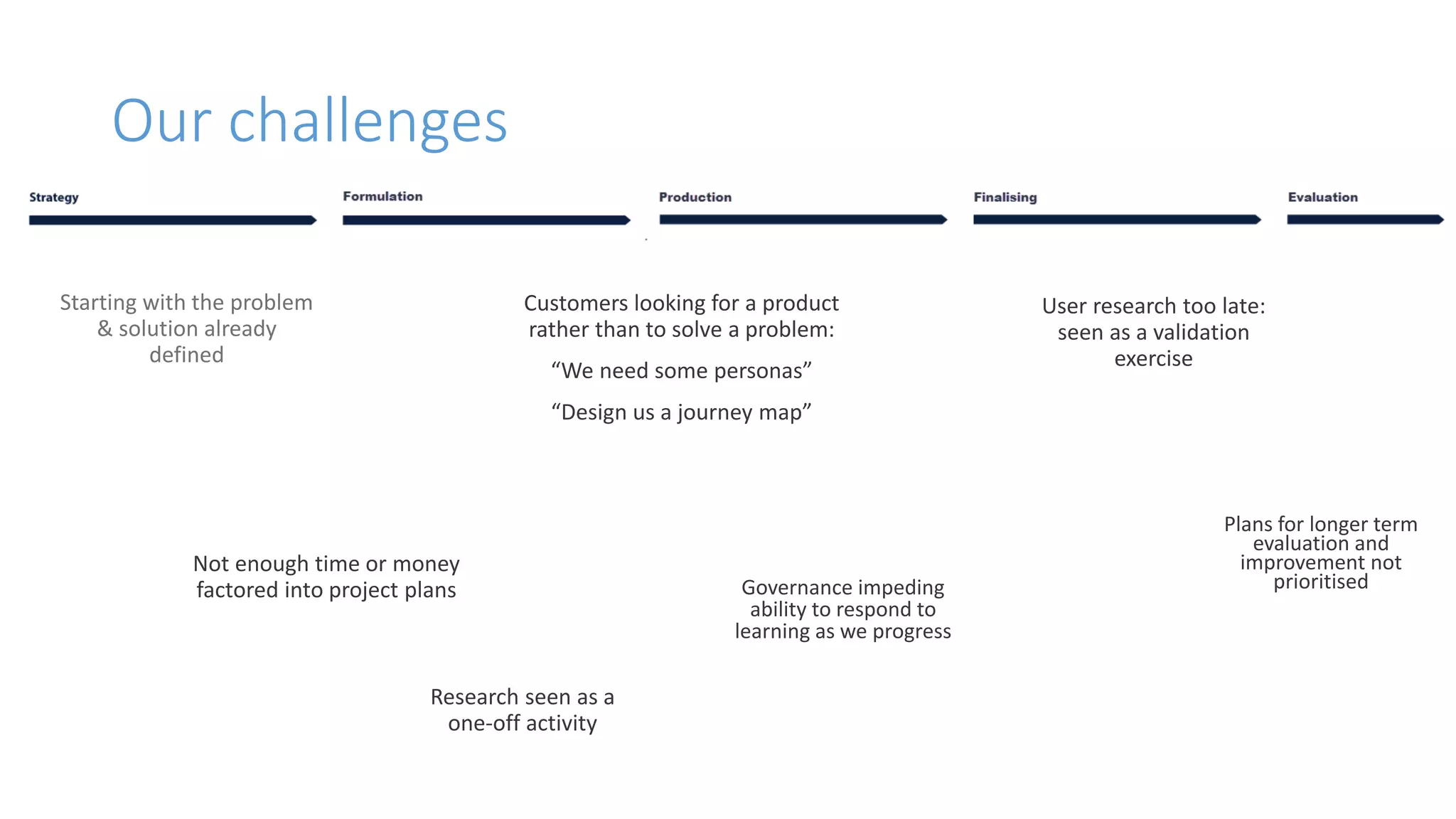 Our challenges
Starting with the problem
& solution already
defined
Not enough time or money
factored into project plans
Customers looking for a product
rather than to solve a problem:
“We need some personas”
“Design us a journey map”
User research too late:
seen as a validation
exercise
Governance impeding
ability to respond to
learning as we progress
Plans for longer term
evaluation and
improvement not
prioritised
Research seen as a
one-off activity
 