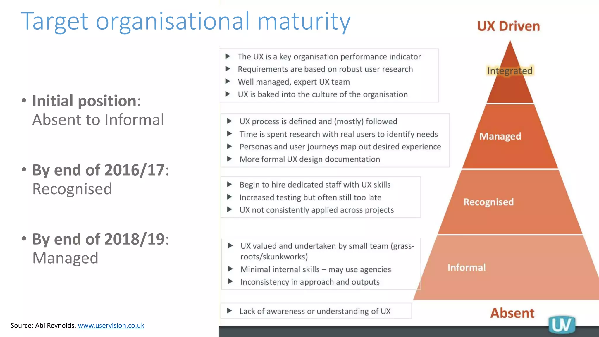 Target organisational maturity
Source: Abi Reynolds, www.uservision.co.uk
• Initial position:
Absent to Informal
• By end of 2016/17:
Recognised
• By end of 2018/19:
Managed
 