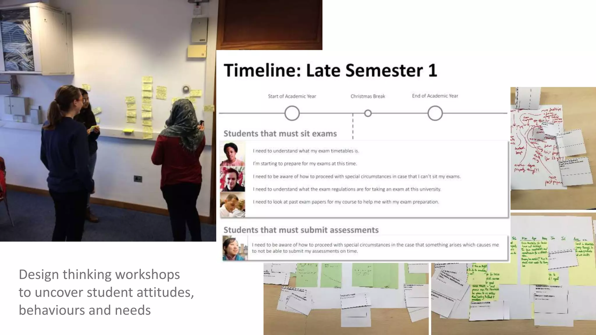 Design thinking workshops
to uncover student attitudes,
behaviours and needs
 