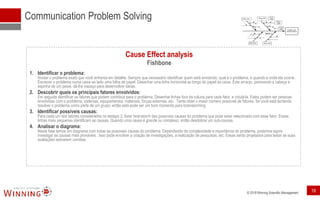 © 2018 Winning Scientific Management
Communication Problem Solving
Cause Effect analysis
Fishbone
1. Identificar o problema:
Anotar o problema exato que você enfrenta em detalhe. Sempre que necessário identificar quem está envolvido, qual é o problema, e quando e onde ela ocorre.
Escrever o problema numa caixa ao lado uma folha de papel. Desenhar uma linha horizontal ao longo do papel da caixa. Este arranjo, parecendo a cabeça e
espinha de um peixe, dá-lhe espaço para desenvolver ideias.
2. Descobrir quais os principais fatores envolvidos:
Em seguida identificar os fatores que podem contribuir para o problema. Desenhar linhas fora da coluna para cada fator, e rotulá-la. Estes podem ser pessoas
envolvidas com o problema, sistemas, equipamentos, materiais, forças externas, etc . Tente obter o maior número possíveil de fatores. Se você está tentando
resolver o problema como parte de um grupo, então esta pode ser um bom momento para brainstorming.
3. Identificar possíveis causas:
Para cada um dos fatores considerados no estágio 2, fazer brainstorm das possíveis causas do problema que pode estar relacionado com esse fator. Essas
linhas mais pequenas identificam as causas. Quando uma causa é grande ou complexo, então desdobrar um sub-causas.
4. Analisar o diagrama:
Nesta fase temos um diagrama com todas as possíveis causas do problema. Dependendo da complexidade e importância do problema, podemos agora
investigar as causas mais prováveis . Isso pode envolver a criação de investigações, a realização de pesquisas, etc. Essas serão projetados para testar se suas
avaliações estiverem corretas.
18
 