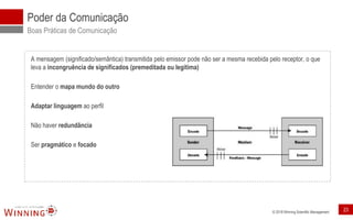 © 2018 Winning Scientific Management
Poder da Comunicação
Boas Práticas de Comunicação
A mensagem (significado/semântica) transmitida pelo emissor pode não ser a mesma recebida pelo receptor, o que
leva a incongruência de significados (premeditada ou legítima)
Entender o mapa mundo do outro
Adaptar linguagem ao perfil
Não haver redundância
Ser pragmático e focado
23
 