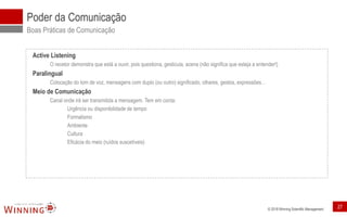 © 2018 Winning Scientific Management
Poder da Comunicação
Boas Práticas de Comunicação
Active Listening
O recetor demonstra que está a ouvir, pois questiona, gesticula, acena (não significa que esteja a entender!)
Paralingual
Colocação do tom de voz, mensagens com duplo (ou outro) significado, olhares, gestos, expressões…
Meio de Comunicação
Canal onde irá ser transmitida a mensagem. Tem em conta:
Urgência ou disponibilidade de tempo
Formalismo
Ambiente
Cultura
Eficácia do meio (ruídos suscetíveis)
27
 