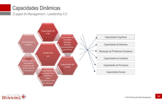 © 2018 Winning Scientific Management
Capacidades Dinâmicas
O papel do Management - Leadership 4.0
Leadership
4.0
Capacidade de
criar
Capacidade de
envolver
equipas,
clientes,
fornecedores,
parceiros
Capacidade de
mudar
Capacidade de
acompanhar o
cérebro e
fazer
acontecer com
as equipas
Qualificação e
reciclagem
contínua do
conhecimento
e processos
Flexibilidade e
rapidez
Capacidades Cognitivas
Capacidades de Sistemas
Resolução de Problemas Complexos
Capacidades de Conteúdo
Capacidades de Processos
Capacidades Sociais
54
 