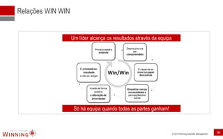 © 2018 Winning Scientific Management
Relações WIN WIN
Um líder alcança os resultados através da equipa
Só há equipa quando todas as partes ganham!
56
 