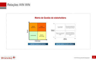 © 2018 Winning Scientific Management
Relações WIN WIN
Matriz de Gestão de stakeholders
58
 
