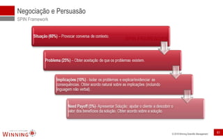 © 2018 Winning Scientific Management
Negociação e Persuasão
SPIN Framework
SPIN FRAMEWORK
61
 