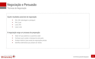© 2018 Winning Scientific Management
Negociação e Persuasão
Técnicas de Negociação
Quatro resultados possíveis da negociação:
▪ Win | Win (abordagem a perseguir)
▪ Win | Lose
▪ Lose | Win
▪ Lose | Lose
A negociação exige um processo de preparação:
▪ Saber em que podemos ou queremos ceder
▪ Conhecer qual o poder e interesse da outra parte
▪ Analisar histórico (caso exista) de negociações prévias
▪ Identificar alternativas que possam ser viáveis
65
 