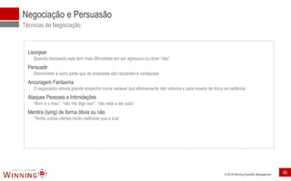 © 2018 Winning Scientific Management
Negociação e Persuasão
Técnicas de Negociação
Lisonjear
Quando lisonjeado este tem mais dificuldade em ser agressivo ou dizer “não”
Persuadir
Demonstrar à outra parte que as propostas são razoáveis e vantajosas
Ancoragem Fantasma
O negociador simula grande empenho numa variável que efetivamente não valoriza e para moeda de troca na cedência
Ataques Pessoais e Intimidações
“Bom e o mau”, “não me diga isso”, “não está a ser justo”
Mentira (lying) de forma óbvia ou não
“Tenho outras ofertas muito melhores que a sua”
66
 