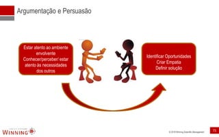 © 2018 Winning Scientific Management
Argumentação e Persuasão
Estar atento ao ambiente
envolvente
Conhecer/perceber/ estar
atento às necessidades
dos outros
Identificar Oportunidades
Criar Empatia
Definir solução
73
 