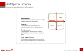 © 2018 Winning Scientific Management
A Inteligência Emocional
Componentes da Inteligência Emocional
Autoconsciência Autogestão
Consciência
social
Gestão de
Relacionamentos
Autoconsciência –
Consigo definir, de forma precisa, as minhas emoções
e tendências, à medida que aparecem;
Autogestão –
Consigo gerir as minhas emoções e o meu
comportamento para obter um resultado positivo?
Consciência social –
Consigo identificar, de forma precisa, emoções e
tendências do(s) outro(s), à medida que interajo com
ele(s)?
Gestão de Relacionamentos –
Consigo gerir a interação que tenho com outro(s), de
forma construtiva para alcançar um resultado positivo?
75
 