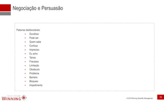 © 2018 Winning Scientific Management
Negociação e Persuasão
Palavras desfavoráveis:
▪ Duvidoso
▪ Pode ser
▪ Quem sabe
▪ Confuso
▪ Impreciso
▪ Eu acho
▪ Talvez
▪ Fracasso
▪ Limitação
▪ Obstáculo
▪ Problema
▪ Barreira
▪ Bloqueio
▪ Impedimento
78
 