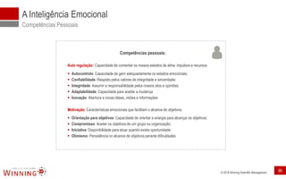 © 2018 Winning Scientific Management
A Inteligência Emocional
Competências Pessoais
Auto regulação: Capacidade de comentar os nossos estados de alma, impulsos e recursos.
▪ Autocontrolo: Capacidade de gerir adequadamente os estados emocionais;
▪ Confiabilidade: Respeito pelos valores de integridade e sinceridade;
▪ Integridade: Assumir a responsabilidade pelos nossos atos e opiniões;
▪ Adaptabilidade: Capacidade para aceitar a mudança
▪ Inovação: Abertura a novas ideias, visões e informações
Motivação: Características emocionais que facilitam o alcance de objetivos.
▪ Orientação para objetivos: Capacidade de orientar a energia para alcançar os objetivos;
▪ Compromisso: Aceitar os objetivos de um grupo ou organização;
▪ Iniciativa: Disponibilidade para atuar quando existe oportunidade:
▪ Otimismo: Persistência no alcance de objetivos perante dificuldades
Competências pessoais:
86
 