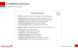 © 2018 Winning Scientific Management
A Inteligência Emocional
Competências de Gestão
Empatia: Consciência dos sentimentos, preocupações e necessidades dos outros
▪ Compreensão: Capacidade de gerir adequadamente os estados emocionais;
▪ Orientação para o serviço: Respeito pelos valores de integridade e sinceridade;
▪ Integridade: Assumir a responsabilidade pelos nossos atos e opiniões;
▪ Aproveitar a diversidade: Capacidade para aceitar a mudança;
▪ Consciência política: Abertura a novas ideias, visões e informações.
Capacidades Sociais: Capacidade de induzir/conseguir respostas desejadas dos outros.
▪ Influência: Eficácia na persuasão dos outros;
▪ Comunicação: Mensagens claras e convincentes;
▪ Liderança:Inspirar e dirigir grupos de pessoas;
▪ Catalizador da mudança: Iniciar e dirigir a mudança;
▪ Resolução de conflitos: Negociar e resolver conflitos;
▪ Colaboração e Cooperação: Trabalhar com outros para um fim comum;
▪ Trabalho em equipa: Criar sinergias com o outros para um fim comum.
Competências de gestão:
87
 