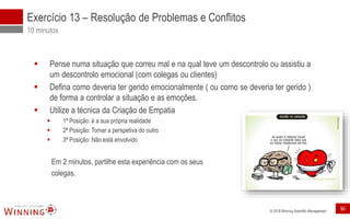 © 2018 Winning Scientific Management
Exercício 13 – Resolução de Problemas e Conflitos
10 minutos
▪ Pense numa situação que correu mal e na qual teve um descontrolo ou assistiu a
um descontrolo emocional (com colegas ou clientes)
▪ Defina como deveria ter gerido emocionalmente ( ou como se deveria ter gerido )
de forma a controlar a situação e as emoções.
▪ Utilize a técnica da Criação de Empatia
▪ 1ª Posição: è a sua própria realidade
▪ 2ª Posição: Tomar a perspetiva do outro
▪ 3ª Posição: Não está envolvido
Em 2 minutos, partilhe esta experiência com os seus
colegas.
90
 
