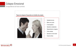 © 2018 Winning Scientific Management
Colapso Emocional
A importância do Auto-controlo
Tipos de colapsos frequentes em âmbito de projeto
• Explosão de raiva
• Bater com a porta
• E-mail explosivo
• Abandono e isolamento
• Ressentimento e vingança
• Crítica violenta
• Sarcasmo e humor ácido
• Fazer de vítima
93
 