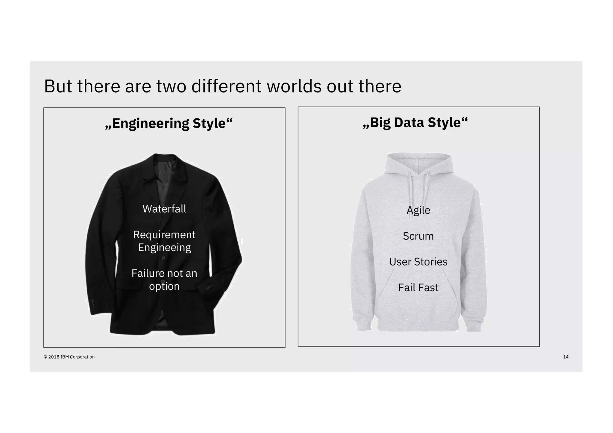 But there are two different worlds out there
14© 2018 IBM Corporation
„Big Data Style“
Agile
Scrum
User Stories
Fail Fast
„Engineering Style“
Waterfall
Requirement
Engineeing
Failure not an
option
 