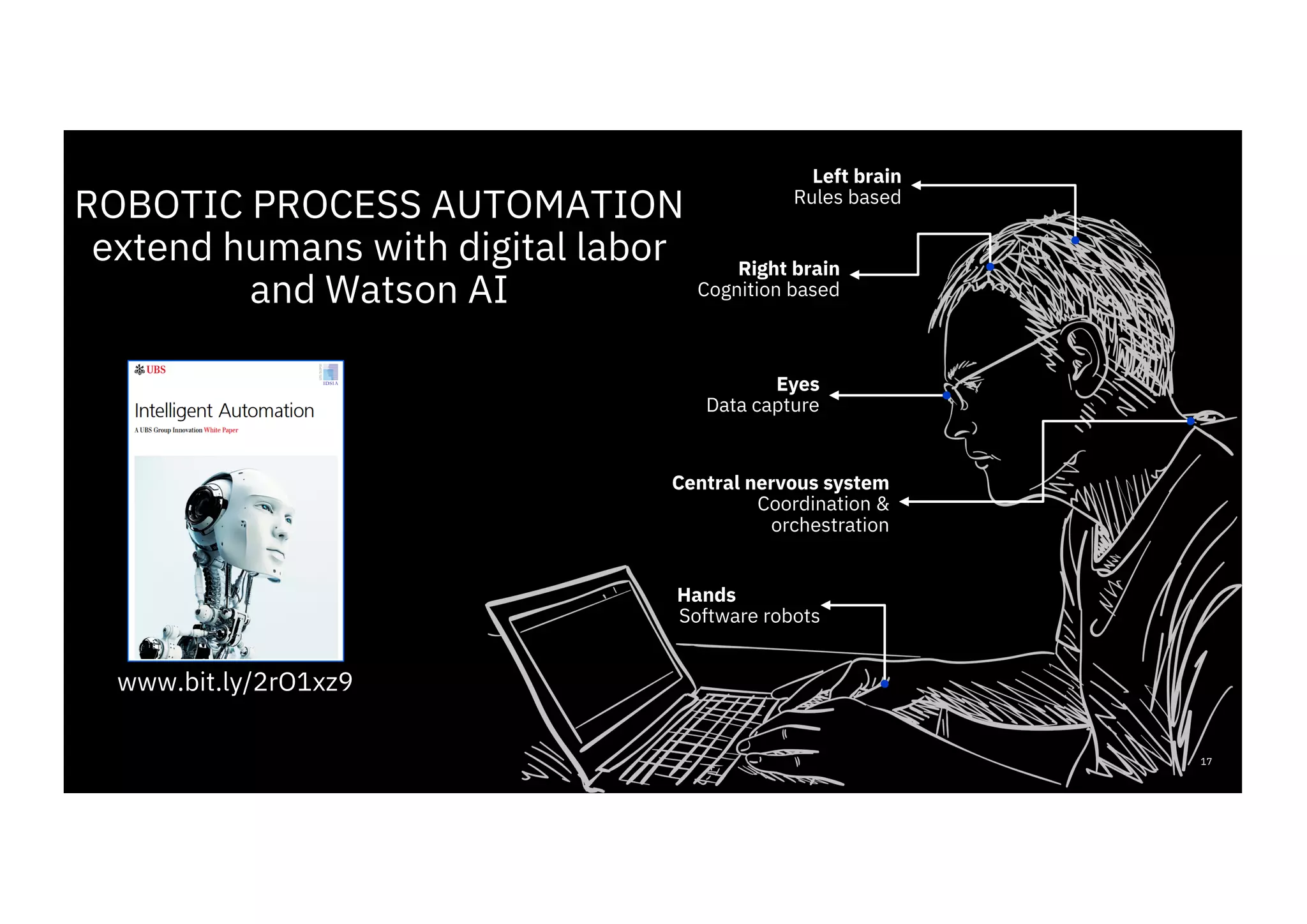 ROBOTIC PROCESS AUTOMATION
extend humans with digital labor
and Watson AI
17
Right brain
Cognition based
Left brain
Rules based
Eyes
Data capture
Central nervous system
Coordination &
orchestration
Hands
Software robots
www.bit.ly/2rO1xz9
 
