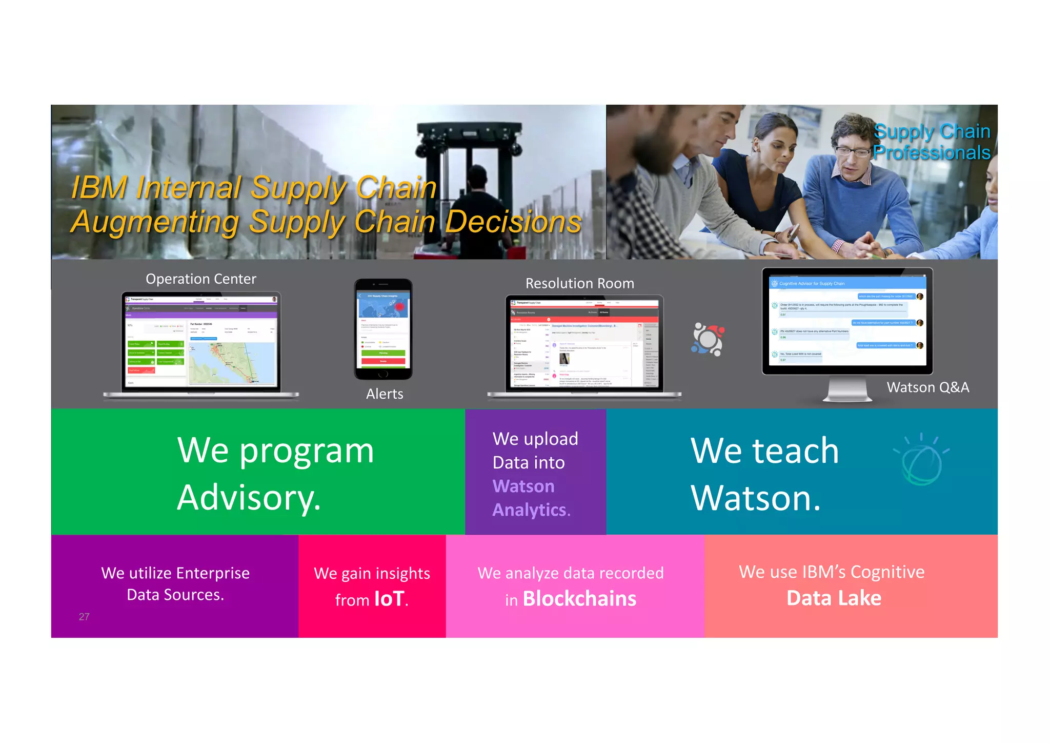 IBM Internal Supply Chain
Augmenting Supply Chain Decisions
Supply Chain
Professionals
We teach
Watson.
We program
Advisory.
Operation Center
Alerts
Resolution Room
We use IBM’s Cognitive
Data Lake
We utilize Enterprise
Data Sources.
27
We gain insights
from IoT.
We upload
Data into
Watson
Analytics.
We analyze data recorded
in Blockchains
Watson Q&A
 