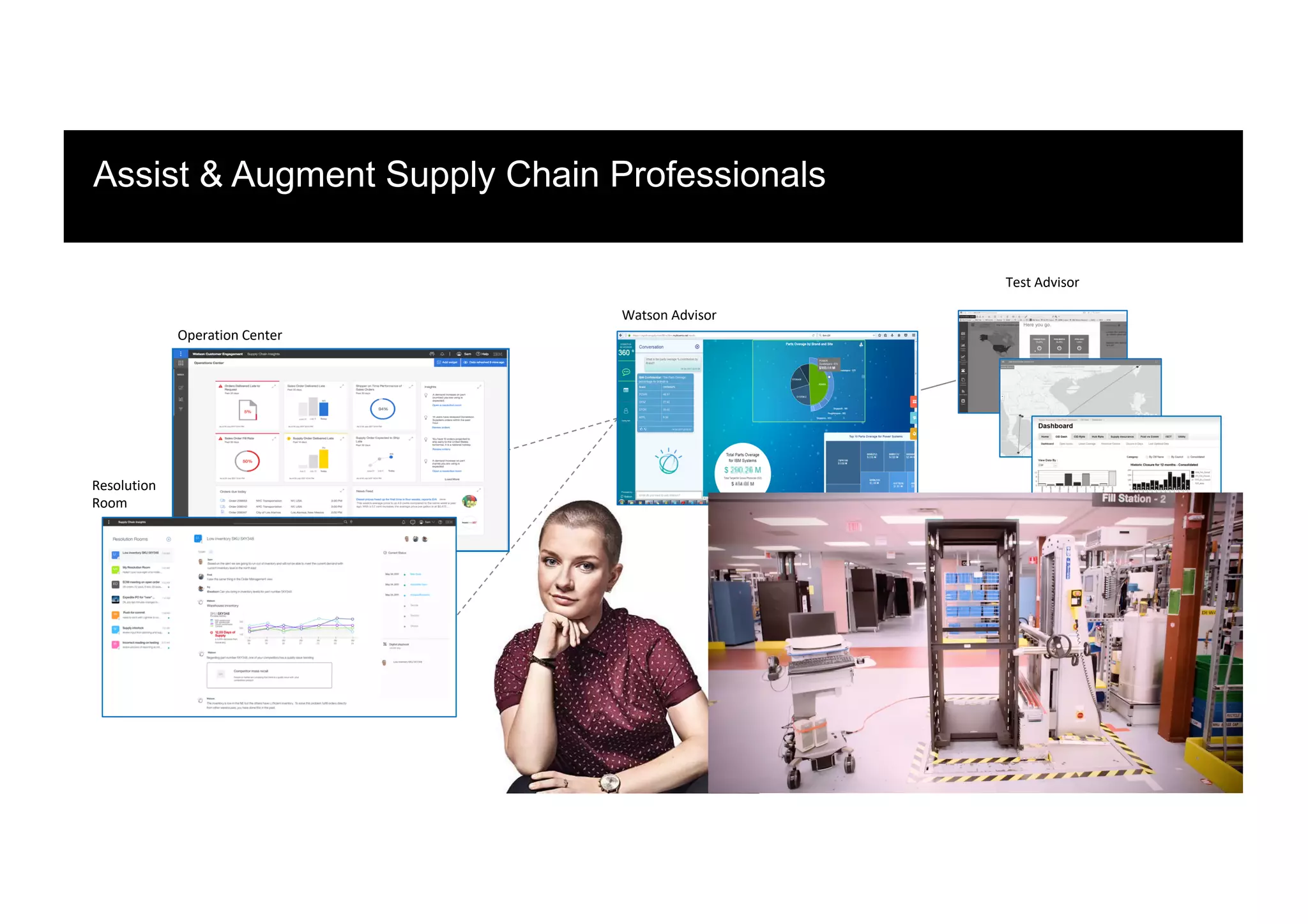 Assist & Augment Supply Chain Professionals
Resolution
Room
Operation Center
Watson Advisor
Parts Quality Advisor
Test Advisor
© 2018 IBM Corporation
 