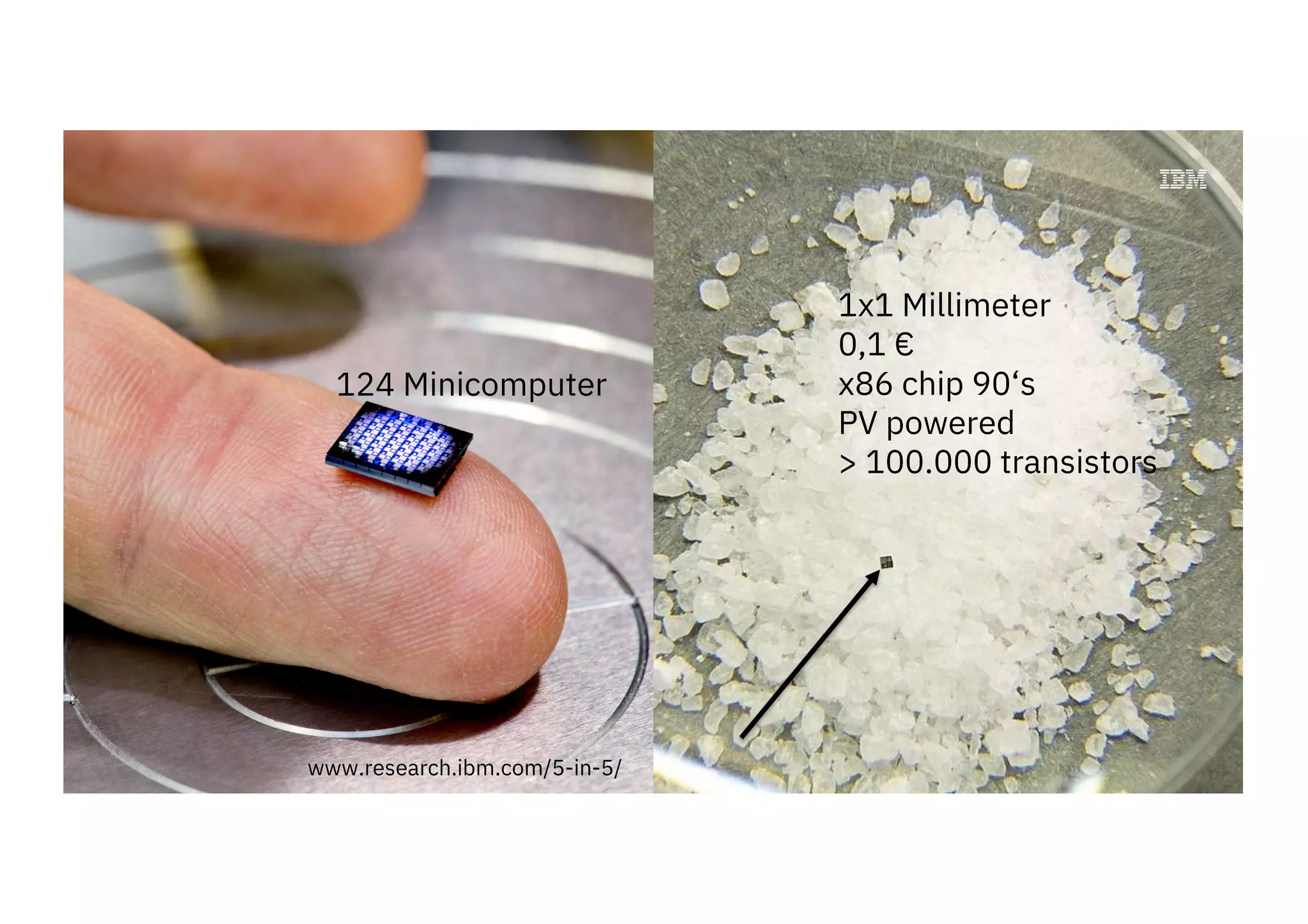 1x1 Millimeter
0,1 €
x86 chip 90‘s
PV powered
> 100.000 transistors
124 Minicomputer
www.research.ibm.com/5-in-5/
 