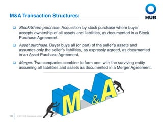 Mergers & Acquisitions Basics | PDF