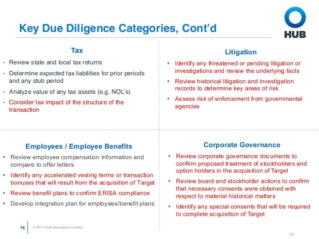 Target Benefit Hub >> Mergers Acquisitions Basics Target Benefit Hub >> Mergers Acquisitions Basics