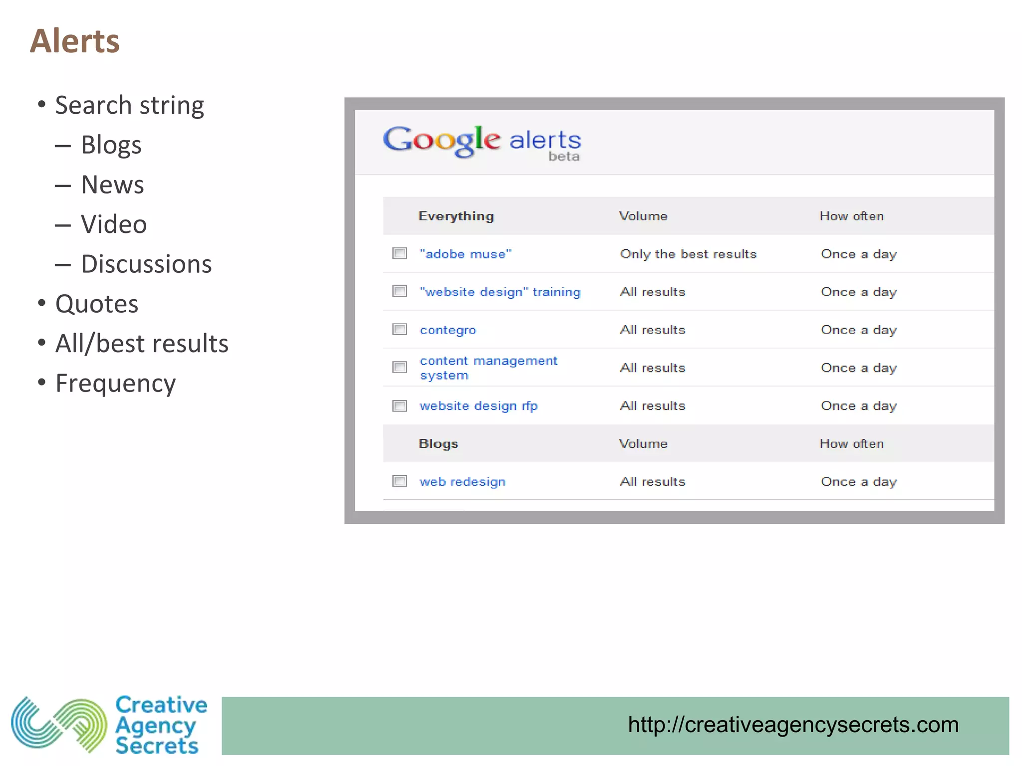 http://creativeagencysecrets.com
Alerts
• Search string
‒ Blogs
‒ News
‒ Video
‒ Discussions
• Quotes
• All/best results
• Frequency
 