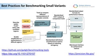 Best Practices for Benchmarking Small Variants
https://github.com/ga4gh/benchmarking-tools
https://doi.org/10.1101/270157 https://precision.fda.gov/
Describe
public
“Truth”
VCFs with
confident
regions
Enable
stratification of
performance in
difficult regions
Tools to compare
different
representations of
complex variants
Standardized
VCF-I output of
comparison tools
Standardized definitions
of performance metrics
based on matching
stringency Web-based interface
for performance
metrics
Standardized output
formats for
performance metrics
 