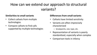 How can we extend our approach to structural
variants?
Similarities to small variants
• Collect callsets from multiple
technologies
• Compare callsets to find calls
supported by multiple technologies
Differences from small variants
• Callsets have limited sensitivity
• Variants are often imprecisely
characterized
– breakpoints, size, type, etc.
• Representation of variants is poorly
standardized, especially when complex
• Comparison tools in infancy
 