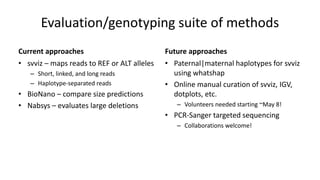 Evaluation/genotyping suite of methods
Current approaches
• svviz – maps reads to REF or ALT alleles
– Short, linked, and long reads
– Haplotype-separated reads
• BioNano – compare size predictions
• Nabsys – evaluates large deletions
Future approaches
• Paternal|maternal haplotypes for svviz
using whatshap
• Online manual curation of svviz, IGV,
dotplots, etc.
– Volunteers needed starting ~May 8!
• PCR-Sanger targeted sequencing
– Collaborations welcome!
 