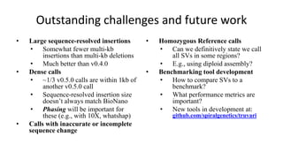 Outstanding challenges and future work
• Large sequence-resolved insertions
• Somewhat fewer multi-kb
insertions than multi-kb deletions
• Much better than v0.4.0
• Dense calls
• ~1/3 v0.5.0 calls are within 1kb of
another v0.5.0 call
• Sequence-resolved insertion size
doesn’t always match BioNano
• Phasing will be important for
these (e.g., with 10X, whatshap)
• Calls with inaccurate or incomplete
sequence change
• Homozygous Reference calls
• Can we definitively state we call
all SVs in some regions?
• E.g., using diploid assembly?
• Benchmarking tool development
• How to compare SVs to a
benchmark?
• What performance metrics are
important?
• New tools in development at:
github.com/spiralgenetics/truvari
 