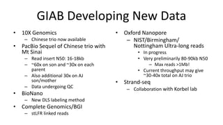 GIAB Developing New Data
• 10X Genomics
– Chinese trio now available
• PacBio Sequel of Chinese trio with
Mt Sinai
– Read insert N50: 16-18kb
– ~60x on son and ~30x on each
parent
– Also additional 30x on AJ
son/mother
– Data undergoing QC
• BioNano
– New DLS labeling method
• Complete Genomics/BGI
– stLFR linked reads
• Oxford Nanopore
– NIST/Birmingham/
Nottingham Ultra-long reads
• In progress
• Very preliminarily 80-90kb N50
– Max reads >1Mb!
• Current throughput may give
~30-40x total on AJ trio
• Strand-seq
– Collaboration with Korbel lab
 