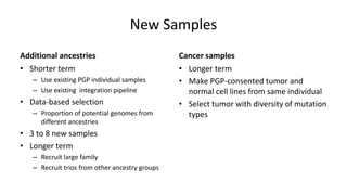 New Samples
Additional ancestries
• Shorter term
– Use existing PGP individual samples
– Use existing integration pipeline
• Data-based selection
– Proportion of potential genomes from
different ancestries
• 3 to 8 new samples
• Longer term
– Recruit large family
– Recruit trios from other ancestry groups
Cancer samples
• Longer term
• Make PGP-consented tumor and
normal cell lines from same individual
• Select tumor with diversity of mutation
types
 