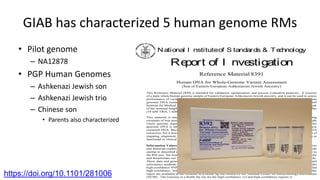 GIAB has characterized 5 human genome RMs
• Pilot genome
– NA12878
• PGP Human Genomes
– Ashkenazi Jewish son
– Ashkenazi Jewish trio
– Chinese son
• Parents also characterized
National I nstituteof S tandards & Technology
Report of I nvestigation
Reference Material 8391
Human DNA for Whole-Genome Variant Assessment
(Son of Eastern European Ashkenazim Jewish Ancestry)
This Reference Material (RM) is intended for validation, optimization, and process evaluation purposes. It consists
of a male whole human genome sample of Eastern European Ashkenazim Jewish ancestry, and it can be used to assess
performance of variant calling from genome sequencing. A unit of RM 8391 consists of a vial containing human
genomic DNA extracted from a single large growth of human lymphoblastoid cell line GM24385 from the Coriell
Institute for Medical Research (Camden, NJ). The vial contains approximately 10 µg of genomic DNA, with the peak
of the nominal length distribution longer than 48.5 kb, as referenced by Lambda DNA, and the DNA is in TE buffer
(10 mM TRIS, 1 mM EDTA, pH 8.0).
This material is intended for assessing performance of human genome sequencing variant calling by obtaining
estimates of true positives, false positives, true negatives, and false negatives. Sequencing applications could include
whole genome sequencing, whole exome sequencing, and more targeted sequencing such as gene panels. This
genomic DNA is intended to be analyzed in the same way as any other sample a lab would process and analyze
extracted DNA. Because the RM is extracted DNA, it is not useful for assessing pre-analytical steps such as DNA
extraction, but it does challenge sequencing library preparation, sequencing machines, and the bioinformatics steps of
mapping, alignment, and variant calling. This RM is not intended to assess subsequent bioinformatics steps such as
functional or clinical interpretation.
Information Values: Information values are provided for single nucleotide polymorphisms (SNPs), small insertions
and deletions (indels), and homozygous reference genotypes for approximately 88 % of the genome, using methods
similar to described in reference 1. An information value is considered to be a value that will be of interest and use to
the RM user, but insufficient information is available to assess the uncertainty associated with the value. We describe
and disseminate our best, most confident, estimate of the genotypes using the data and methods currently available.
These data and genomic characterizations will be maintained over time as new data accrue and measurement and
informatics methods become available. The information values are given as a variant call file (vcf) that contains the
high-confidence SNPs and small indels, as well as a tab-delimited “bed” file that describes the regions that are called
high-confidence. Information values cannot be used to establish metrological traceability. The files referenced in this
report are available at the Genome in a Bottle ftp site hosted by the National Center for Biotechnology Information
(NCBI). The Genome in a Bottle ftp site for the high-confidence vcf and high confidence regions is:
https://doi.org/10.1101/281006
 