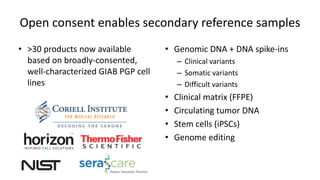 Open consent enables secondary reference samples
• >30 products now available
based on broadly-consented,
well-characterized GIAB PGP cell
lines
• Genomic DNA + DNA spike-ins
– Clinical variants
– Somatic variants
– Difficult variants
• Clinical matrix (FFPE)
• Circulating tumor DNA
• Stem cells (iPSCs)
• Genome editing
 
