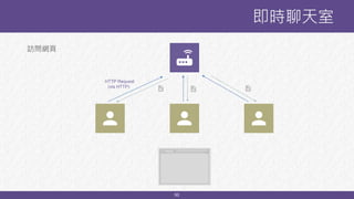 50
即時聊天室
HTTP Request
(via HTTP)
訪問網頁
 