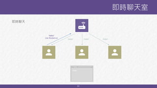 51
即時聊天室
‘Hello!’
(via Socket.io)
Hello! Hello!
Hello!
即時聊天
Hello!
 