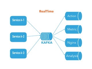 [Main Session] 카프카, 데이터 플랫폼의 최강자