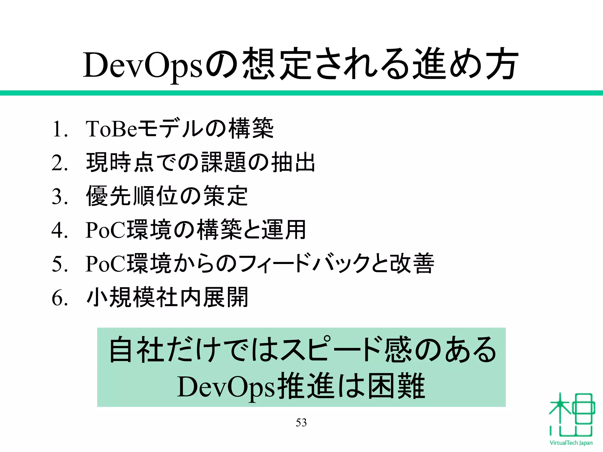 DevOpsの想定される進め方
1. ToBeモデルの構築
2. 現時点での課題の抽出
3. 優先順位の策定
4. PoC環境の構築と運用
5. PoC環境からのフィードバックと改善
6. 小規模社内展開
53
自社だけではスピード感のある
DevOps推進は困難
 