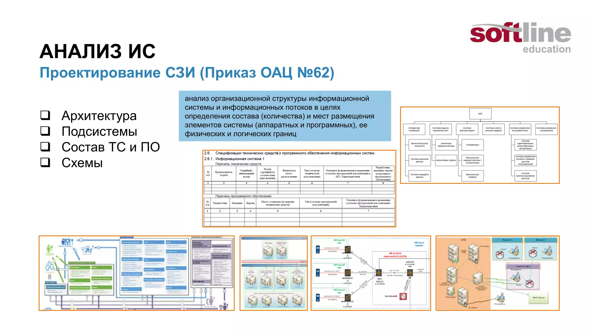 АНАЛИЗ ИС
Проектирование СЗИ (Приказ ОАЦ №62)
 Архитектура
 Подсистемы
 Состав ТС и ПО
 Схемы
анализ организационной структуры информационной
системы и информационных потоков в целях
определения состава (количества) и мест размещения
элементов системы (аппаратных и программных), ее
физических и логических границ
 