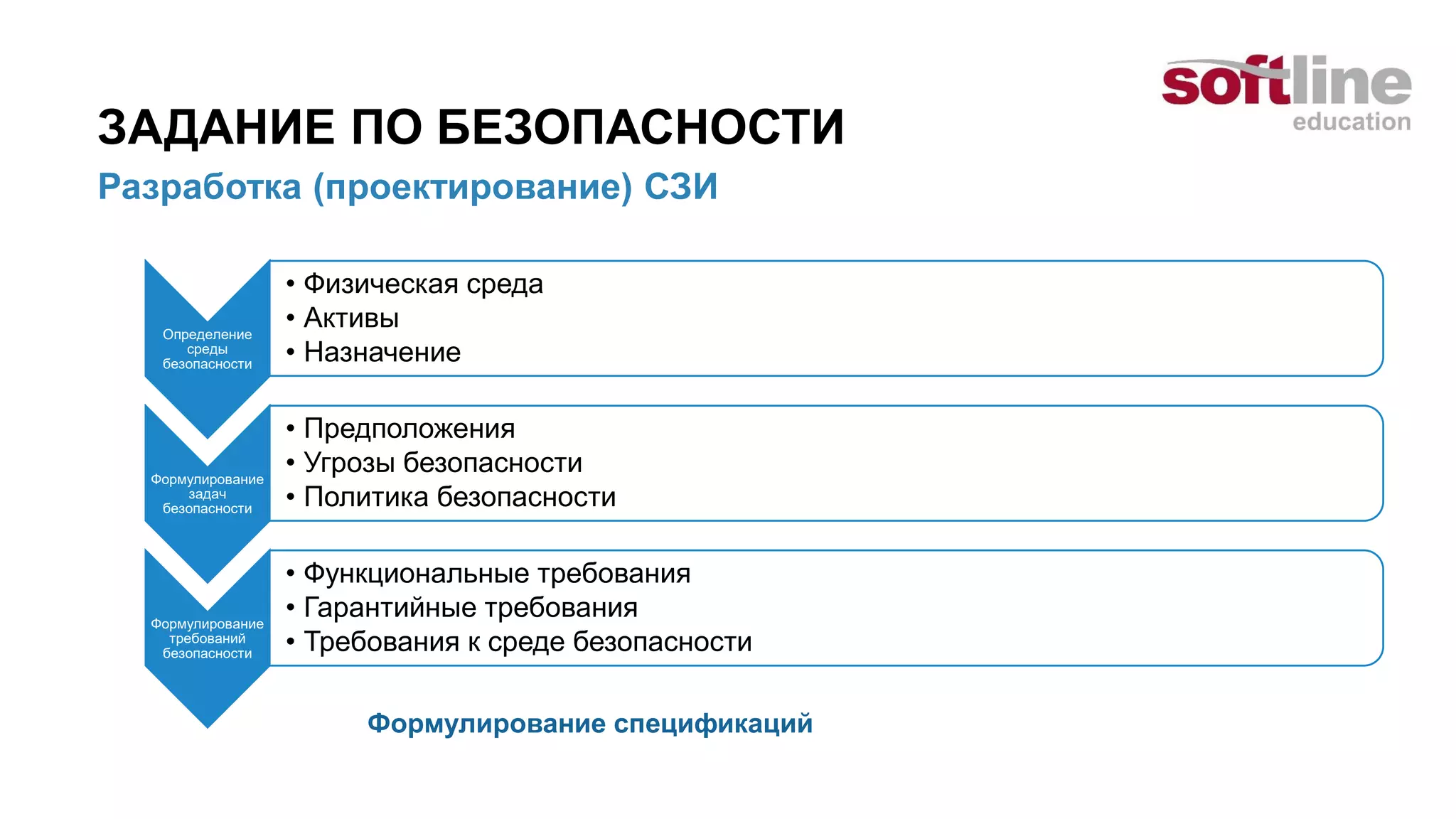 ЗАДАНИЕ ПО БЕЗОПАСНОСТИ
Разработка (проектирование) СЗИ
Определение
среды
безопасности
• Физическая среда
• Активы
• Назначение
Формулирование
задач
безопасности
• Предположения
• Угрозы безопасности
• Политика безопасности
Формулирование
требований
безопасности
• Функциональные требования
• Гарантийные требования
• Требования к среде безопасности
Формулирование спецификаций
 