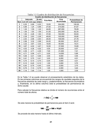 21
Tabla 1-2 Cuadro de distribución de frecuencias
Cuadro de distribución de frecuencias
Intervalo Q min
Fcia Núm.
Fcia
Acumulada
Probabilidad de
PermanenciaÍtem Lim inf Lim sup (inter)
1 0,55 0,89 0,55 10,00 324,000 100,00
2 0,89 1,24 0,89 27,00 314,000 91,67
3 1,24 1,59 1,24 44,00 287,000 78,09
4 1,59 1,93 1,59 51,00 243,000 62,35
5 1,93 2,28 1,93 37,00 192,000 50,93
6 2,28 2,63 2,28 49,00 155,000 35,80
7 2,63 2,98 2,63 26,00 106,000 27,78
8 2,98 3,32 2,98 24,00 80,000 20,37
9 3,32 3,67 3,32 19,00 56,000 14,51
10 3,67 4,02 3,67 12,00 37,000 10,80
11 4,02 4,36 4,02 4,00 25,000 9,57
12 4,36 4,71 4,36 7,00 21,000 7,41
13 4,71 5,06 4,71 5,00 14,000 5,86
14 5,06 5,41 5,06 3,00 9,000 4,94
15 5,41 5,75 5,41 3,00 6,000 4,01
16 5,75 6,10 5,75 0,00 3,000 4,01
17 6,10 6,45 6,10 1,00 3,000 3,70
18 6,45 6,79 6,45 0,00 2,000 3,70
19 6,79 7,14 6,79 1,00 2,000 3,40
20 7,14 7,49 7,14 1,00 1,000 3,09
En la Tabla 1-2 se puede observar el procesamiento estadístico de los datos.
En las primeras columnas se encuentran los rangos de caudales seguidos de la
frecuencia absoluta de cada rango y, posteriormente, la frecuencia acumulativa
y, finalmente, en la última columna está la probabilidad de permanencia de
dicho caudal.
Para calcular la frecuencia relativa se divide el número de ocurrencias entre el
número total de aforos.
(%) = × 100
De esta manera la probabilidad de permanencia para el ítem 2 será:
100
27
324
× 100 = 91,67
Se procede de esta manera hasta el último intervalo.
 