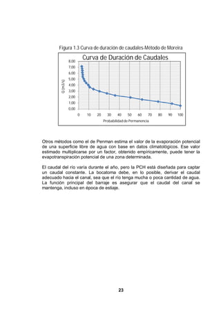 23
Figura 1.3 Curva de duración de caudales-Método de Moreira
Otros métodos como el de Penman estima el valor de la evaporación potencial
de una superficie libre de agua con base en datos climatológicos. Ese valor
estimado multiplicarse por un factor, obtenido empíricamente, puede tener la
evapotranspiración potencial de una zona determinada.
El caudal del río varía durante el año, pero la PCH está diseñada para captar
un caudal constante. La bocatoma debe, en lo posible, derivar el caudal
adecuado hacia el canal, sea que el río tenga mucha o poca cantidad de agua.
La función principal del barraje es asegurar que el caudal del canal se
mantenga, incluso en época de estiaje.
0,00
1,00
2,00
3,00
4,00
5,00
6,00
7,00
8,00
0 10 20 30 40 50 60 70 80 90 100
Q(m3/s)
Probabilidadde Permanencia
Curva de Duración de Caudales
 