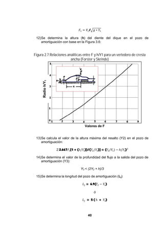 40
/
12)Se determina la altura (h) del diente del dique en el pozo de
amortiguación con base en la Figura 3.6:
Figura 2.7 Relaciones analíticas entre F y h/Y1 para un vertedero de cresta
ancha (Forster y Skrinde)
Valores de F
13)Se calcula el valor de la altura máxima del resalto (Y2) en el pozo de
amortiguación:
2.2.667 [1 + ( ))/( )] = ( )
14)Se determina el valor de la profundidad del flujo a la salida del pozo de
amortiguación (Y3):
Y3 < (2Y2 + h)/3
15)Se determina la longitud del pozo de amortiguación (Lj):
= 6.9( )
ó
= 5 ( + )
Radioh/Y1
 