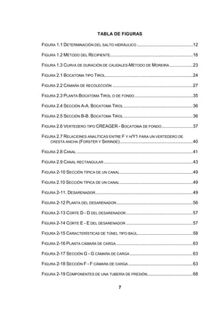 7
TABLA DE FIGURAS
FIGURA 1.1 DETERMINACIÓN DEL SALTO HIDRÁULICO .............................................12
FIGURA 1.2 MÉTODO DEL RECIPIENTE...................................................................16
FIGURA 1.3 CURVA DE DURACIÓN DE CAUDALES-MÉTODO DE MOREIRA...................23
FIGURA 2.1 BOCATOMA TIPO TIROL.......................................................................24
FIGURA 2.2 CÁMARA DE RECOLECCIÓN .................................................................27
FIGURA 2.3 PLANTA BOCATOMA TIROL O DE FONDO...............................................35
FIGURA 2.4 SECCIÓN A-A. BOCATOMA TIROL........................................................36
FIGURA 2.5 SECCIÓN B-B. BOCATOMA TIROL........................................................36
FIGURA 2.6 VERTEDERO TIPO CREAGER - BOCATOMA DE FONDO .........................37
FIGURA 2.7 RELACIONES ANALÍTICAS ENTRE F Y H/Y1 PARA UN VERTEDERO DE
CRESTA ANCHA (FORSTER Y SKRINDE)...........................................................40
FIGURA 2.8 CANAL ..............................................................................................41
FIGURA 2.9 CANAL RECTANGULAR ........................................................................43
FIGURA 2-10 SECCIÓN TÍPICA DE UN CANAL...........................................................49
FIGURA 2.10 SECCIÓN TÍPICA DE UN CANAL ...........................................................49
FIGURA 2-11. DESARENADOR...............................................................................49
FIGURA 2-12 PLANTA DEL DESARENADOR..............................................................56
FIGURA 2-13 CORTE D - D DEL DESARENADOR......................................................57
FIGURA 2-14 CORTE E - E DEL DESARENADOR ......................................................57
FIGURA 2-15 CARACTERÍSTICAS DE TÚNEL TIPO BAÚL.............................................58
FIGURA 2-16 PLANTA CÁMARA DE CARGA..............................................................63
FIGURA 2-17 SECCIÓN G - G CÁMARA DE CARGA...................................................63
FIGURA 2-18 SECCIÓN F - F CÁMARA DE CARGA ....................................................63
FIGURA 2-19 COMPONENTES DE UNA TUBERÍA DE PRESIÓN.....................................68
 