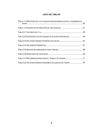 9
LISTA DE TABLAS
TABLA 1-1 REGISTROS DE LOS CAUDALES MEDIOS MENSUALES DE LA QUEBRADA LA
JUANA .........................................................................................................20
TABLA 1-2 CUADRO DE DISTRIBUCIÓN DE FRECUENCIAS .........................................21
TABLA 2-1 VALORES DE K Y N...............................................................................39
TABLA 2-2 COEFICIENTE DE RUGOSIDAD DE ALGUNOS MATERIALES..........................44
TABLA 2-3 VELOCIDAD MÁXIMA PERMITIDA EN SUELOS............................................47
TABLA 2-4 VISCOSIDAD CINEMÁTICA .....................................................................51
TABLA 2-5 ANCHOS RECOMENDADOS PARA TÚNELES .............................................58
TABLA 2-6 CONSTANTE DE CAPACIDAD..................................................................62
TABLA 3-1 RECOMENDACIONES PARA EL TRABAJO DE RESANE ................................71
TABLA 3-2 VELOCIDAD MÁXIMA PERMISIBLE EN CANALES DE TIERRA.........................73
 