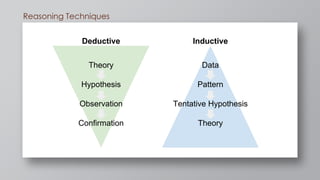 Demystifying Artificial Intelligence | PPT