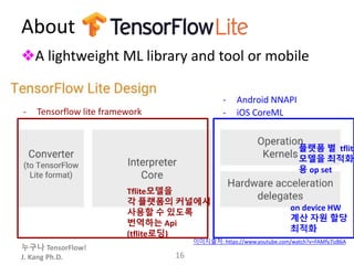 누구나 TensorFlow!
J. Kang Ph.D.
About
❖A lightweight ML library and tool or mobile
devices
16
Tflite모델을
각 플랫폼의 커널에서
사용할 수 있도록
번역하는 Api
(tflite로딩)
플랫폼 별 tflite
모델을 최적화
용 op set
on device HW
계산 자원 할당
최적화
이미지출처: https://www.youtube.com/watch?v=FAMfy7izB6A
- Android NNAPI
- iOS CoreML- Tensorflow lite framework
 